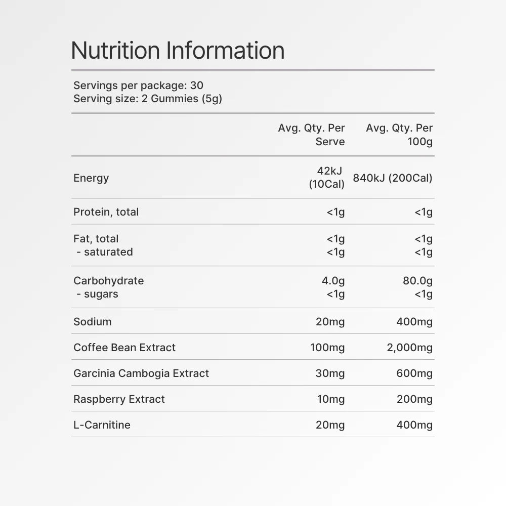 Keto Burn Gummies