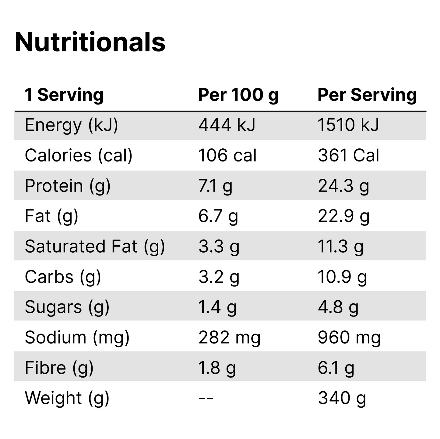 Lamb Rissoles with Creamy Cauliflower Mash and Broccoli